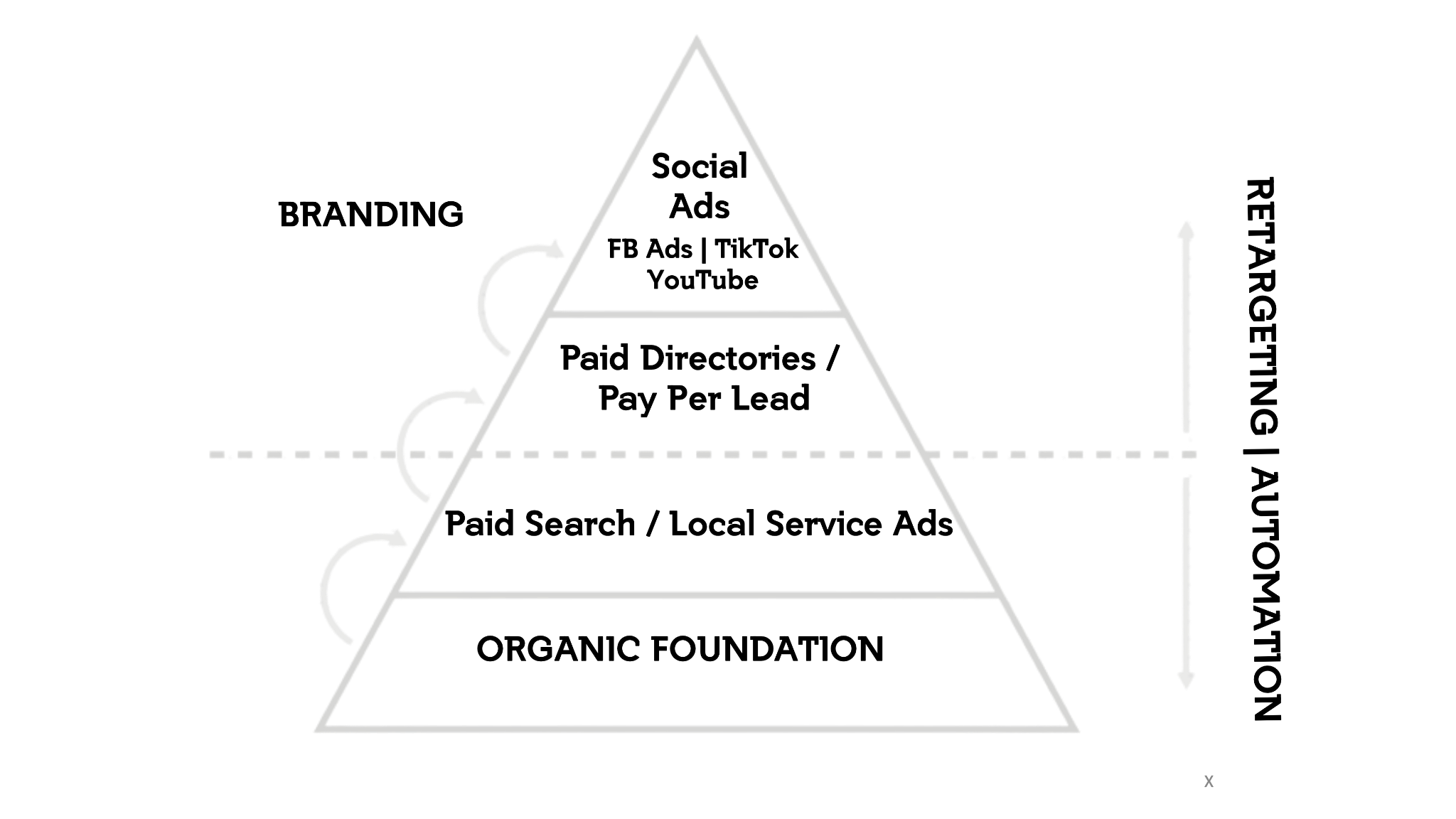 pyramid